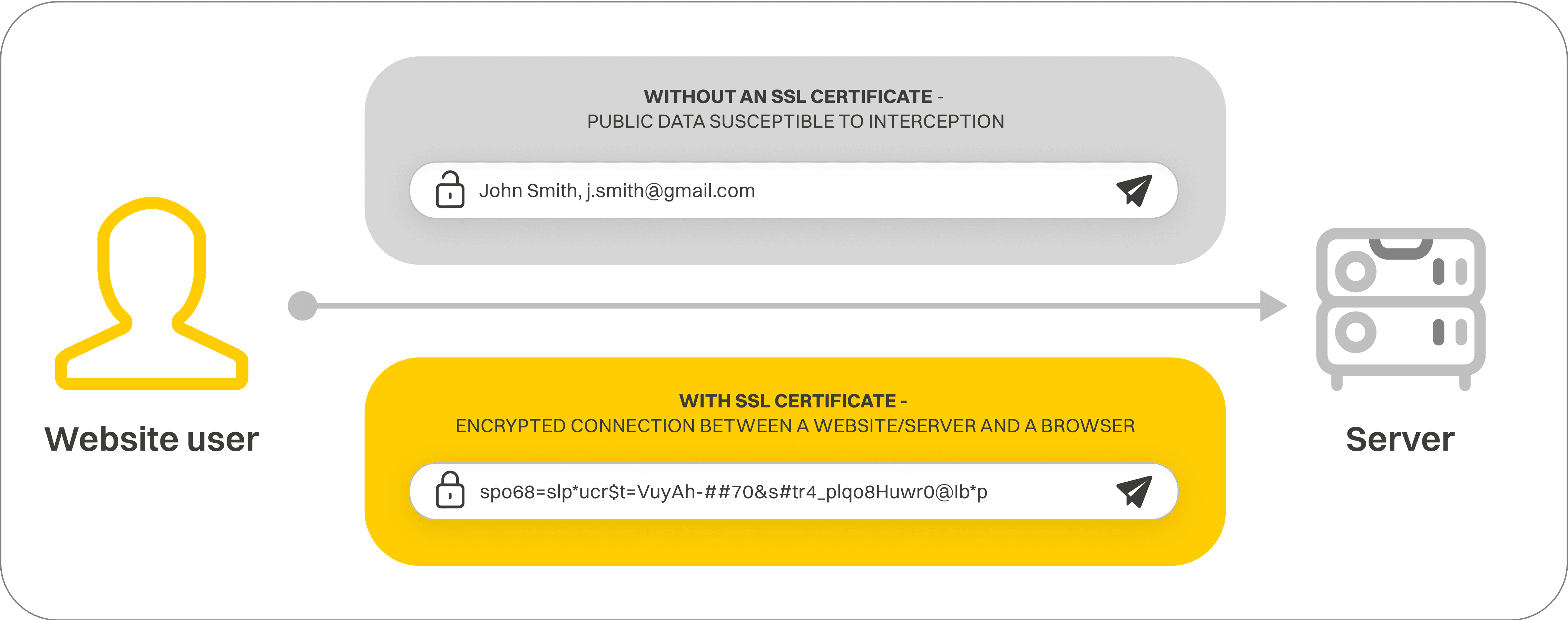 cyber_Folks secured connection information